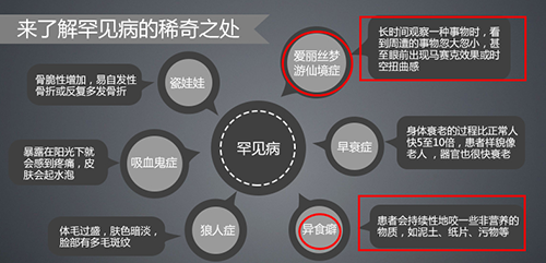 国际罕见病日:青岛安宁医院呼吁大家关爱罕见病患者